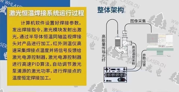 激光恒溫焊接系統(tǒng)運(yùn)行過(guò)程圖示